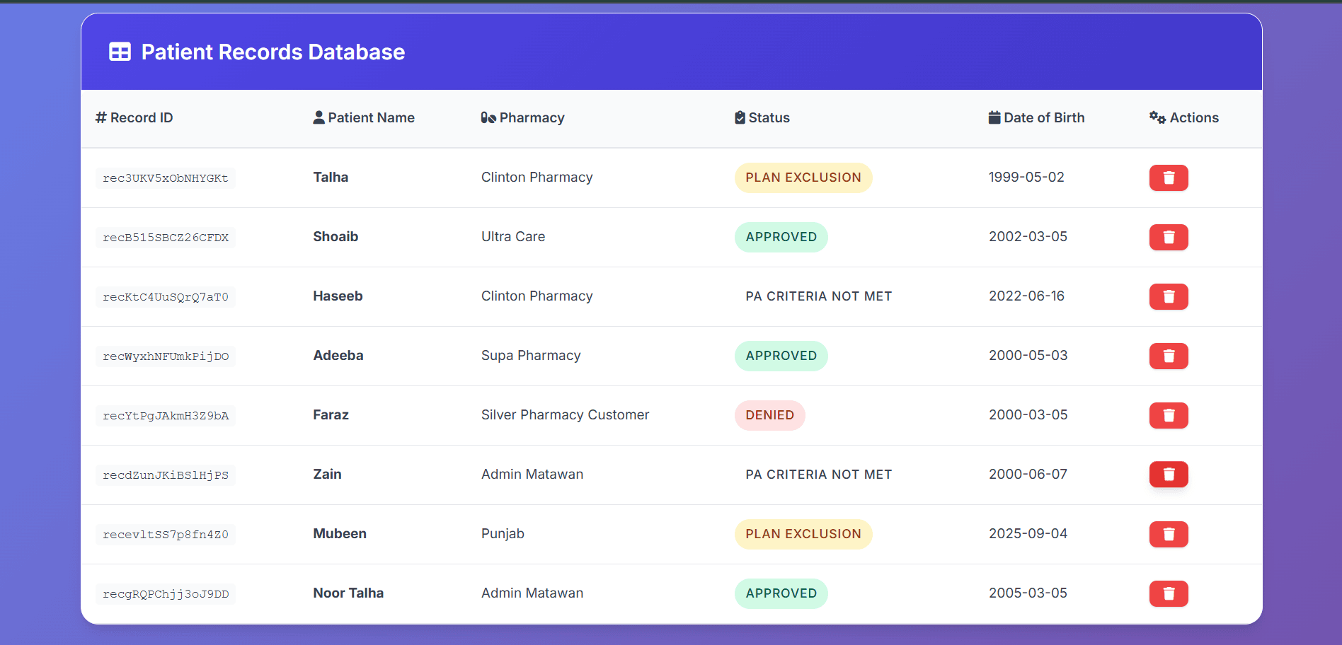 Airtable Patient Management Dashboard
